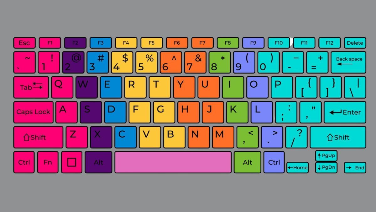 Khám phá sơ đồ bàn phím và chức năng của từng nút trên máy tính